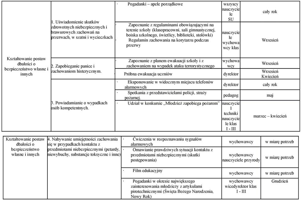 Wrzesień Kształtowanie postaw dbałości o bezpieczeństwo własne i innych 2. Zapobieganie panice i zachowaniom histerycznym. 3. Powiadamianie o wypadkach osób kompetentnych.