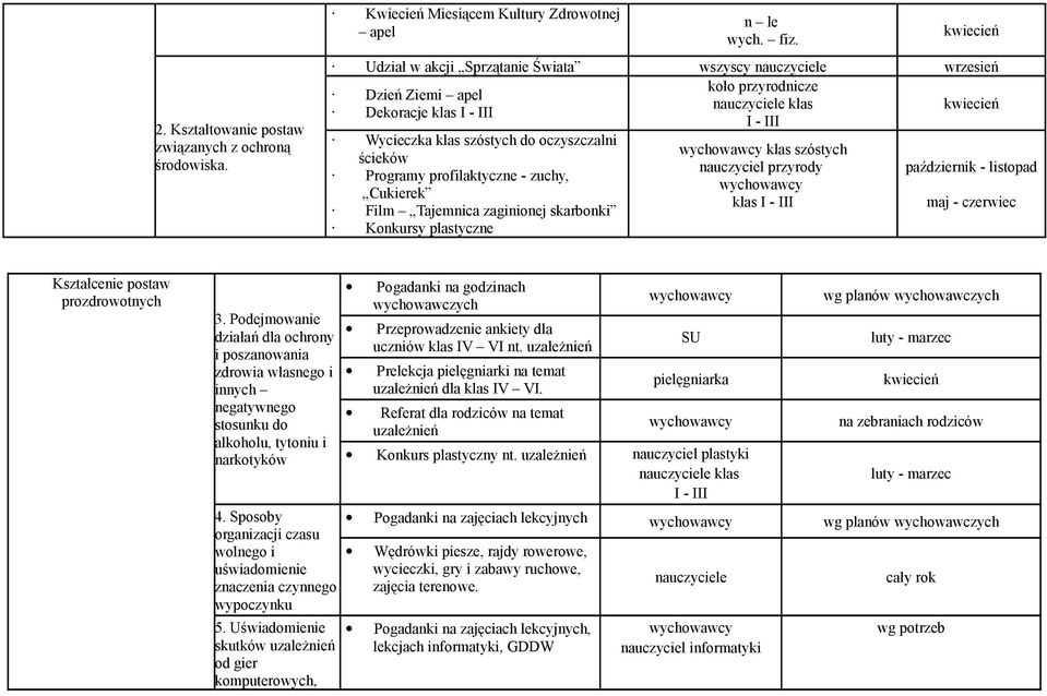 oczyszczalni ścieków Programy profilaktyczne - zuchy, Cukierek Film Tajemnica zaginionej skarbonki Konkursy plastyczne klas szóstych nauczyciel przyrody klas I - III październik - listopad maj -