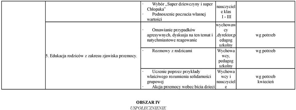 na ten temat i natychmiastowe reagowanie nauczyciel e klas I - III wychowaw cy,dyrektor,p edagog szkolny Rozmowy z