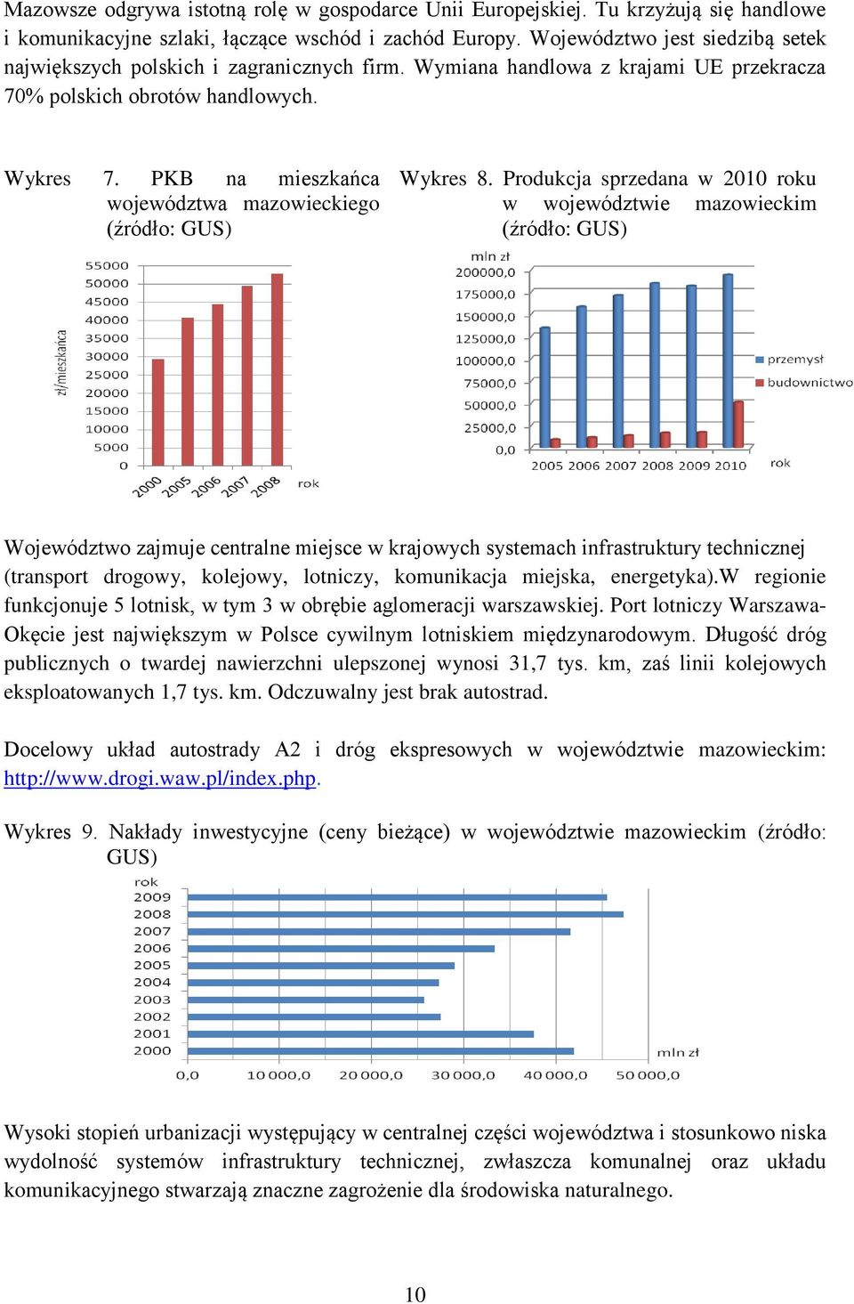 PKB na mieszkańca województwa mazowieckiego (źródło: GUS) Wykres 8.