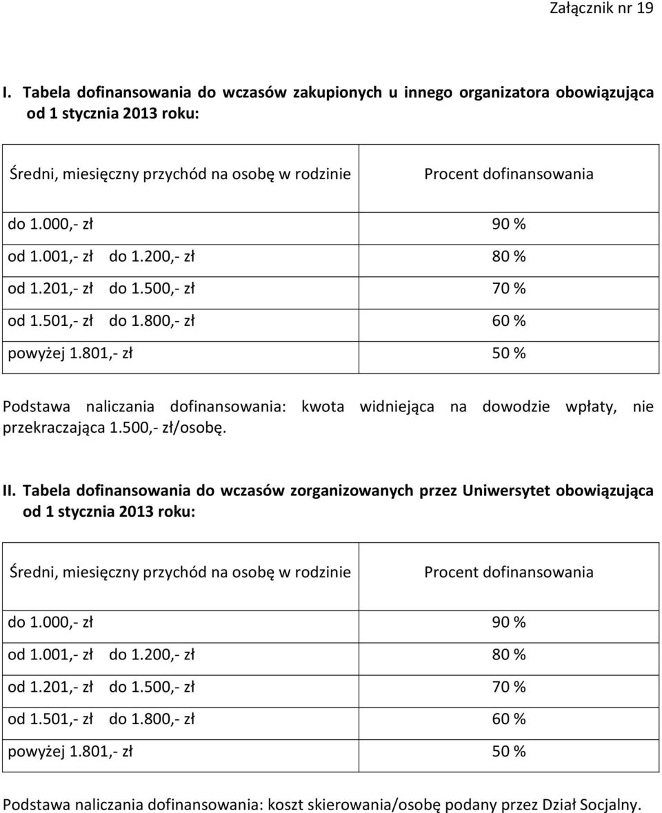 naliczania dofinansowania: kwota widniejąca na dowodzie wpłaty, nie przekraczająca 1.