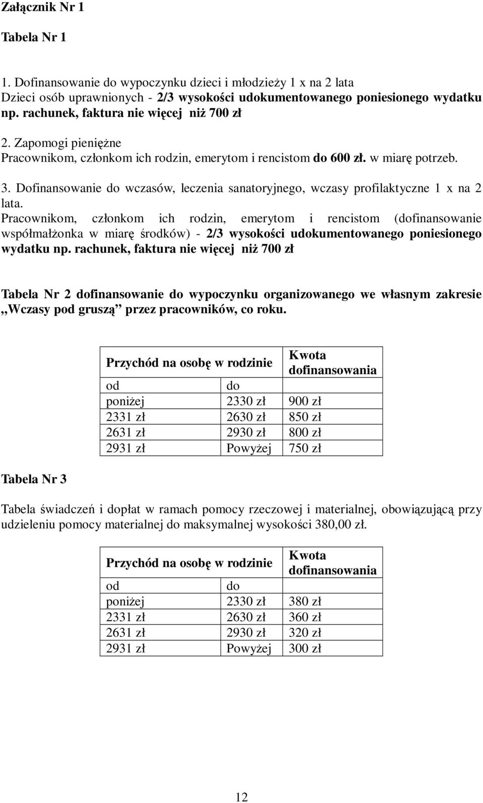 Dofinansowanie do wczasów, leczenia sanatoryjnego, wczasy profilaktyczne 1 x na 2 lata.