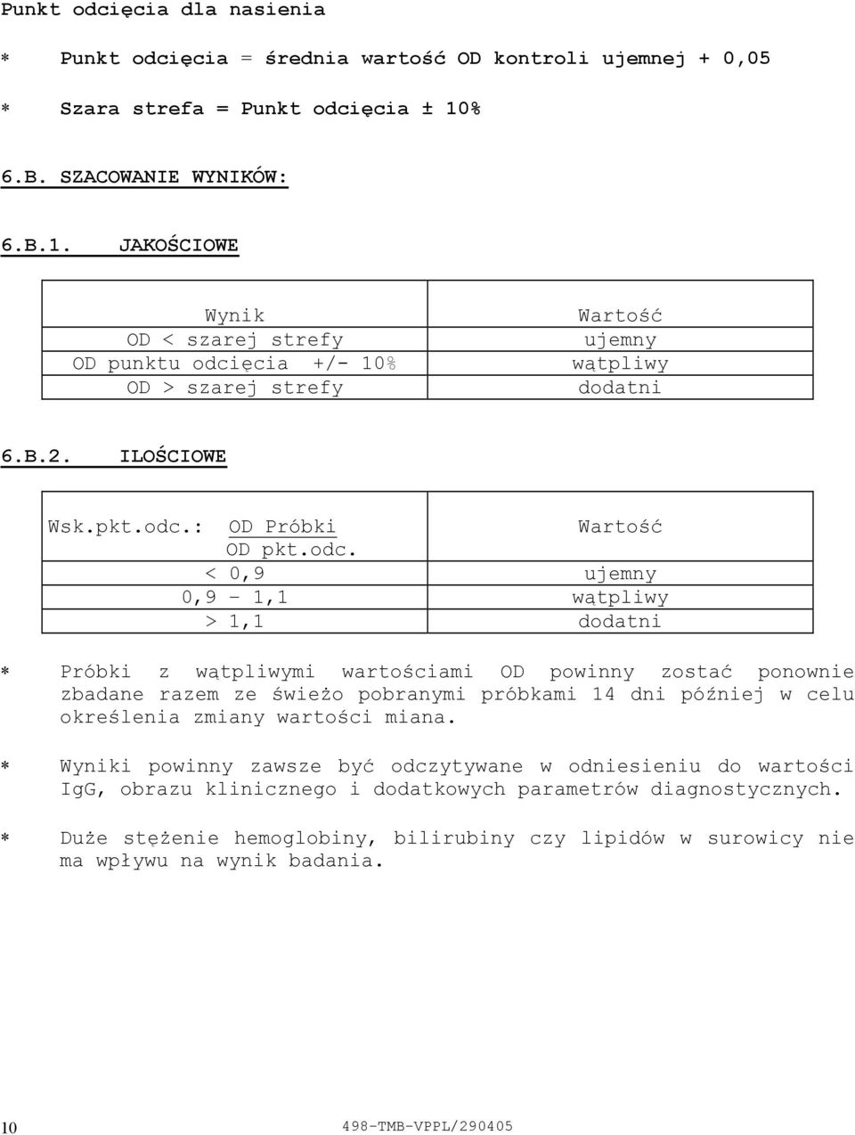 odc. < 0,9 ujemny 0,9 1,1 wątpliwy > 1,1 dodatni Próbki z wątpliwymi wartościami OD powinny zostać ponownie zbadane razem ze świeżo pobranymi próbkami 14 dni później w celu określenia zmiany