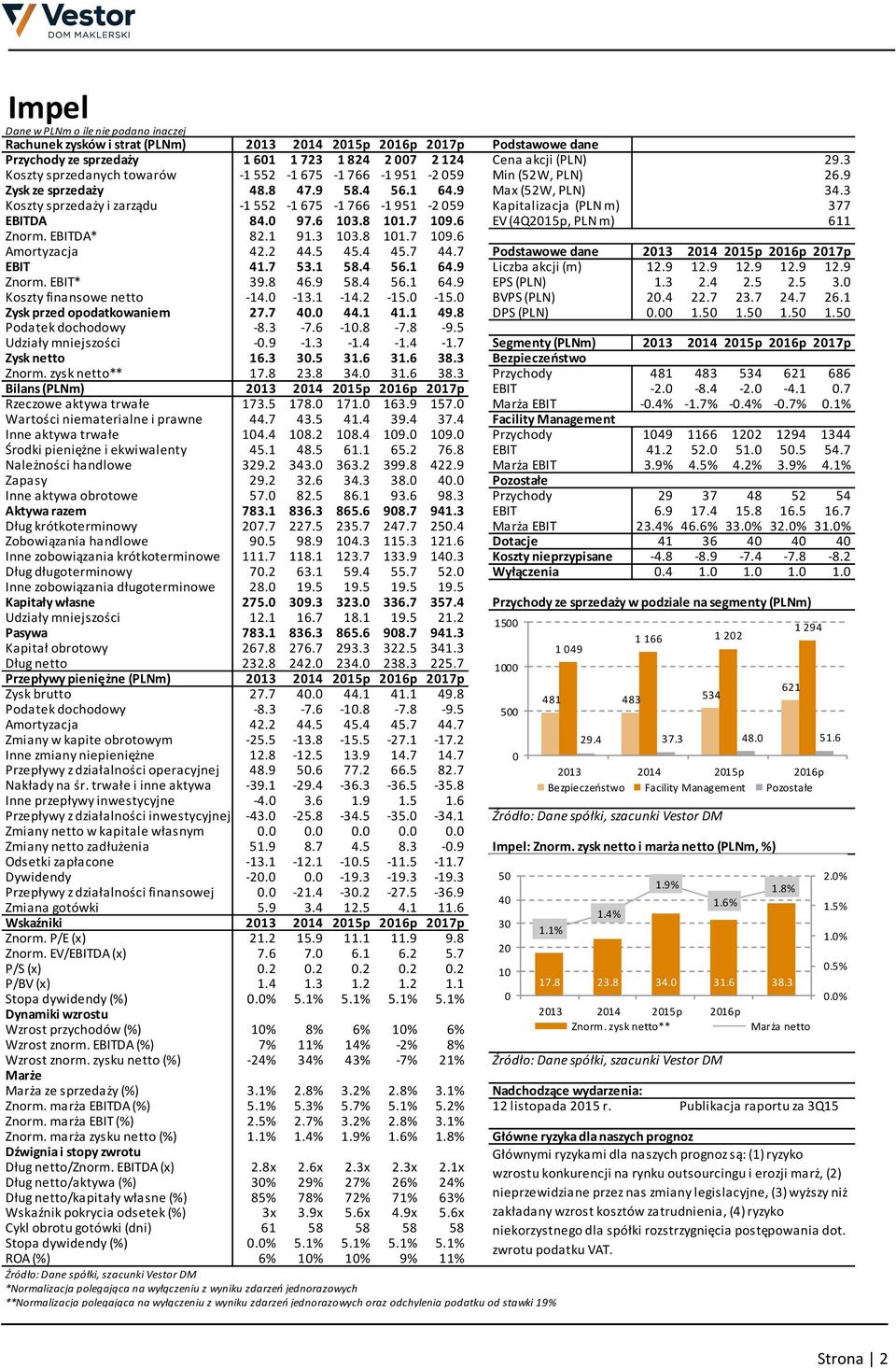 3 Koszty sprzedaży i zarządu -1 552-1 675-1 766-1 951-2 059 Kapitalizacja (PLN m) 377 EBITDA 84.0 97.6 103.8 101.7 109.6 EV (4Q2015p, PLN m) 611 Znorm. EBITDA* 82.1 91.3 103.8 101.7 109.6 Amortyzacja 42.