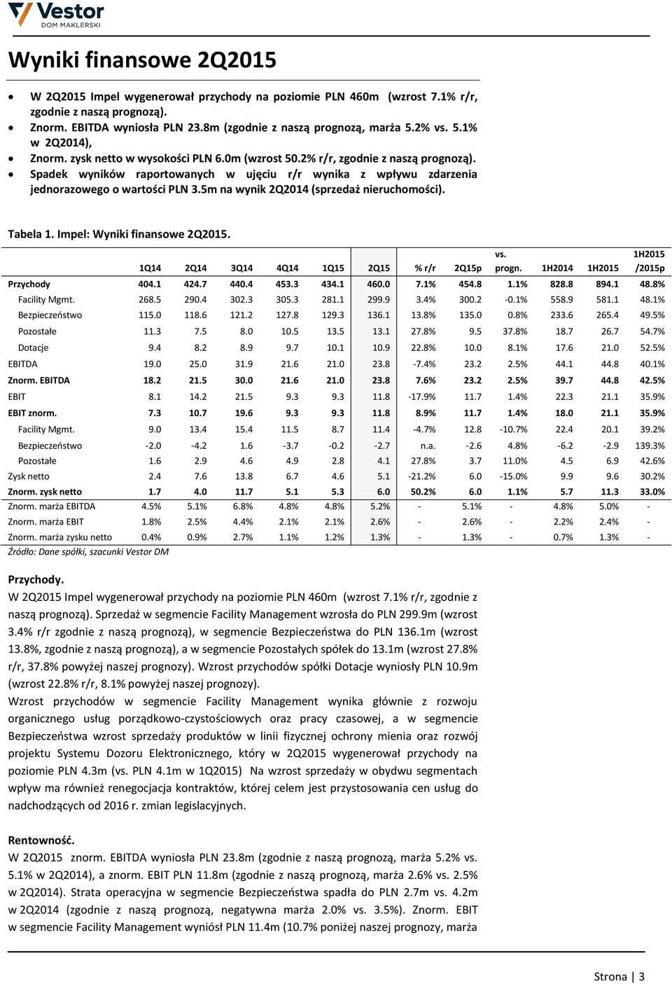 Spadek wyników raportowanych w ujęciu r/r wynika z wpływu zdarzenia jednorazowego o wartości PLN 3.5m na wynik 2Q2014 (sprzedaż nieruchomości). Tabela 1. Impel: Wyniki finansowe 2Q2015.