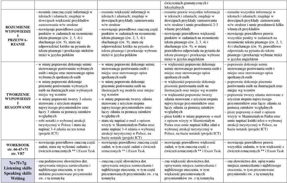 pisanego (ćw. 2, 3, 4) i słuchanego (ćw.