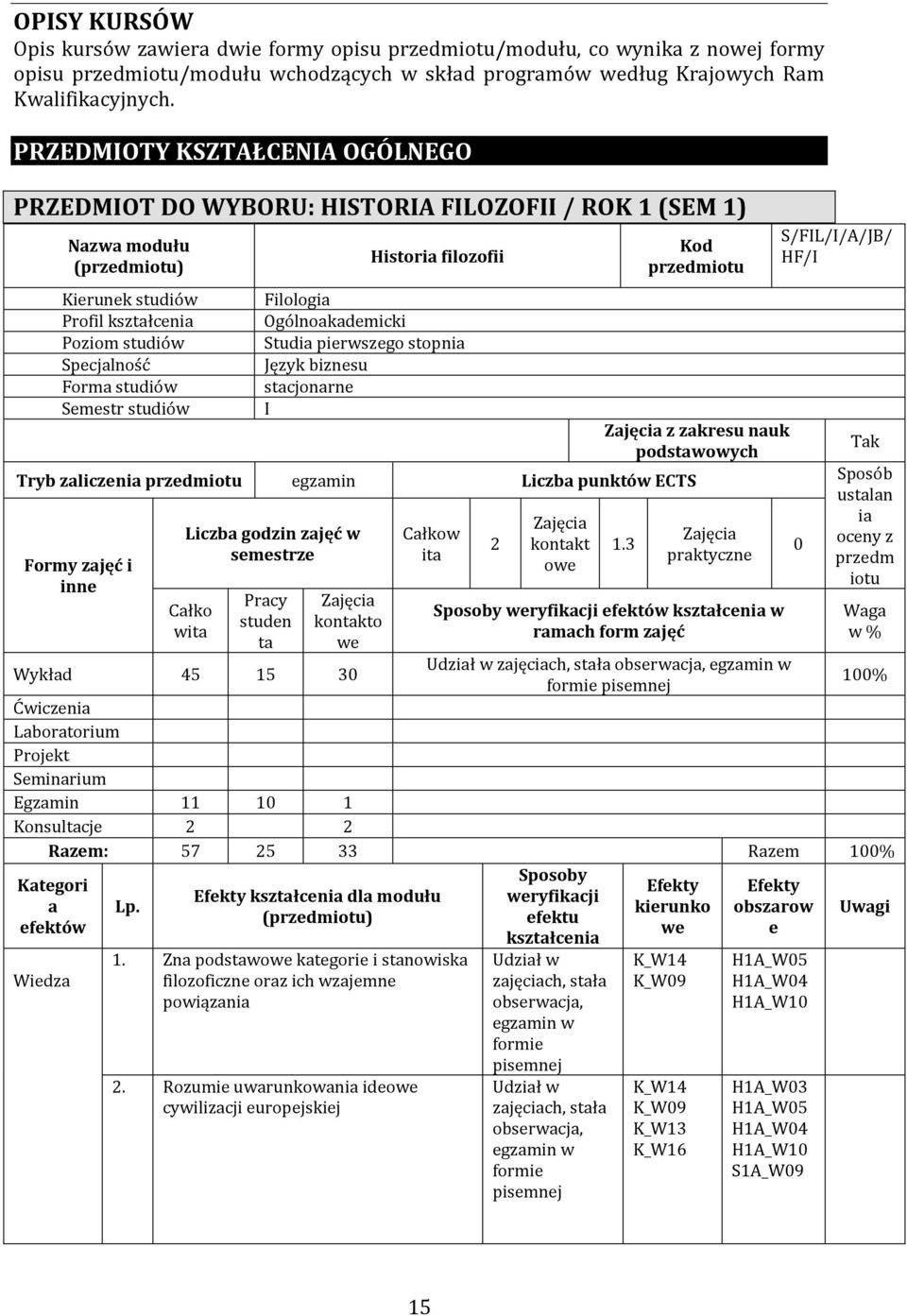 Historia filozofii Filologia Ogólnoakademicki Studia pierwszego stopnia Język biznesu stacjonarne I Kod przedmiotu Tryb zaliczenia przedmiotu egzamin Liczba punktów ECTS Formy zajęć i inne Liczba