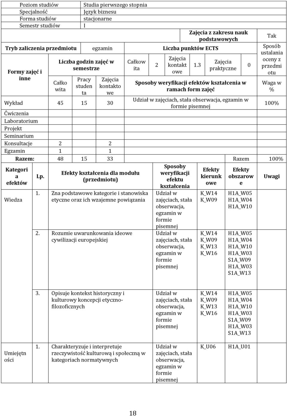 form zajęć Udział w zajęciach, stała obserwacja, egzamin w formie pisemnej 0 ustalania oceny z przedmi otu Waga w % 100% Ćwiczenia Laboratorium Projekt Seminarium Konsultacje Egzamin 1 1 Razem: 48 15