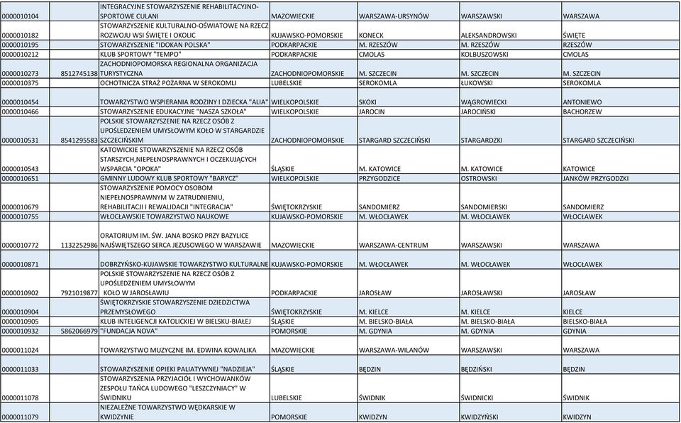 RZESZÓW RZESZÓW 0000010212 KLUB SPORTOWY "TEMPO" PODKARPACKIE CMOLAS KOLBUSZOWSKI CMOLAS 0000010273 ZACHODNIOPOMORSKA REGIONALNA ORGANIZACJA 8512745138 TURYSTYCZNA ZACHODNIOPOMORSKIE M. SZCZECIN M.