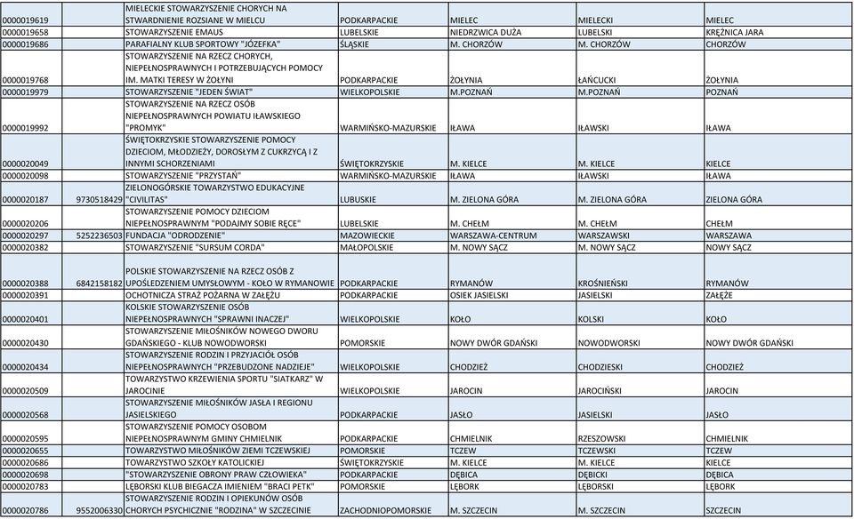 MATKI TERESY W ŻOŁYNI PODKARPACKIE ŻOŁYNIA ŁAŃCUCKI ŻOŁYNIA 0000019979 STOWARZYSZENIE "JEDEN ŚWIAT" WIELKOPOLSKIE M.POZNAŃ M.