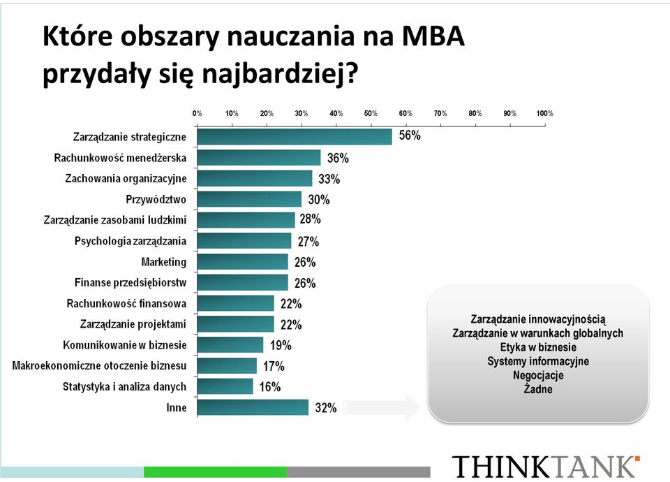 Zarządzanie innowacyjnością Zarządzanie w