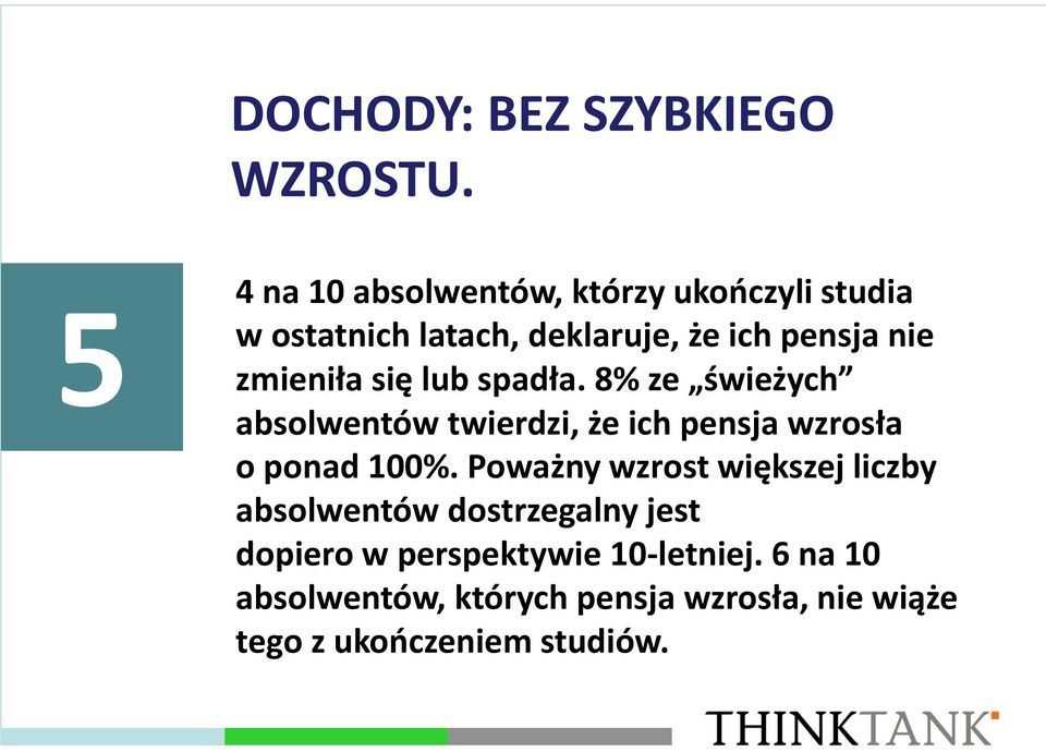 zmieniła się lub spadła. 8% ze świeżych absolwentów twierdzi, że ich pensja wzrosła o ponad 100%.