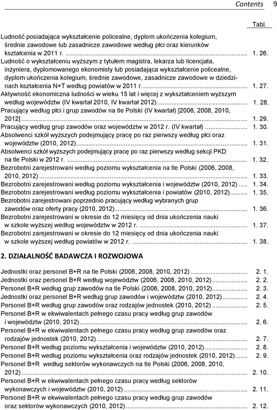 zasadnicze zawodowe w dziedzinach kształcenia N+T według powiatów w 2011 r.... 1. 27.