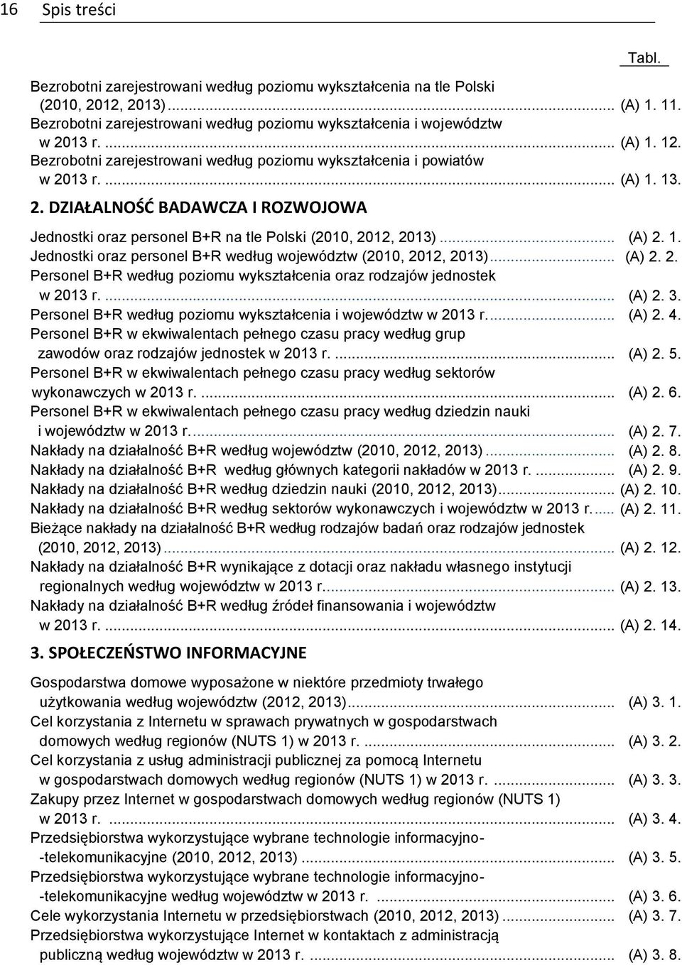 .. (A) 2. 1. Jednostki oraz personel B+R według województw (2010, 2012, 2013)... (A) 2. 2. Personel B+R według poziomu wykształcenia oraz rodzajów jednostek w 2013 r.... (A) 2. 3.