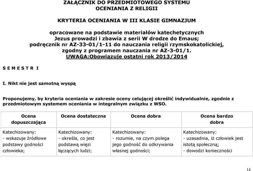 Nikt nie jest samotną wyspą Proponujemy, by kryteria oceniania w zakresie oceny celującej określić indywidualnie, zgodnie z przedmiotowym systemem oceniania w integralnym związku z WSO.