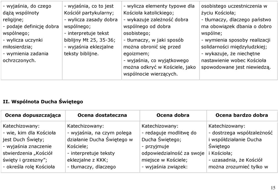 wspólne; - wylicza uczynki biblijny Mt 25, 35-36; - tłumaczy, w jaki sposób - wymienia sposoby realizacji miłosierdzia; - wyjaśnia eklezjalne można obronić się przed solidarności międzyludzkiej; -