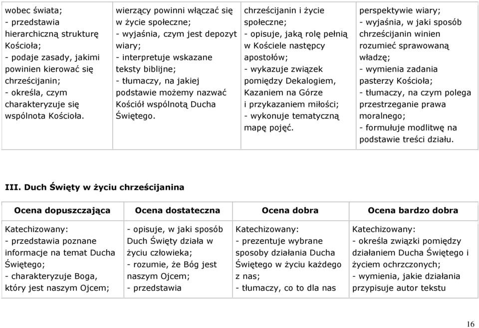 kierować się teksty biblijne; - wykazuje związek - wymienia zadania chrześcijanin; - tłumaczy, na jakiej pomiędzy ekalogiem, pasterzy Kościoła; - określa, czym podstawie możemy nazwać Kazaniem na