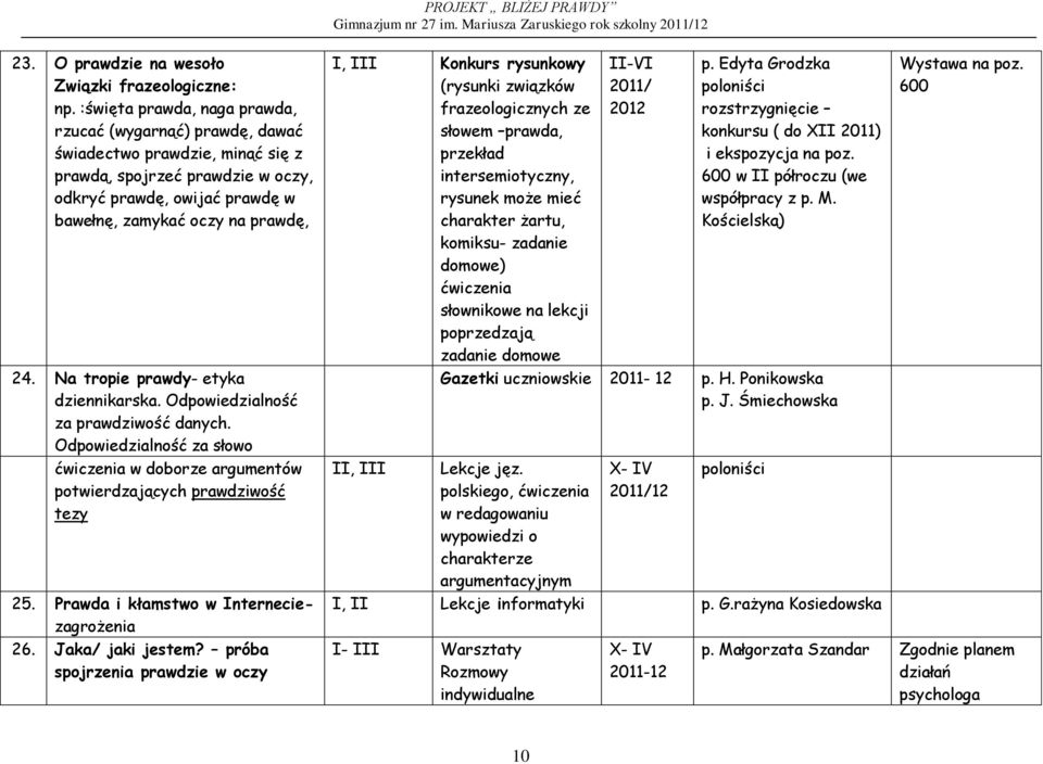 Na tropie prawdy- etyka dziennikarska. Odpowiedzialność za prawdziwość danych. Odpowiedzialność za słowo ćwiczenia w doborze argumentów potwierdzających prawdziwość tezy 25.