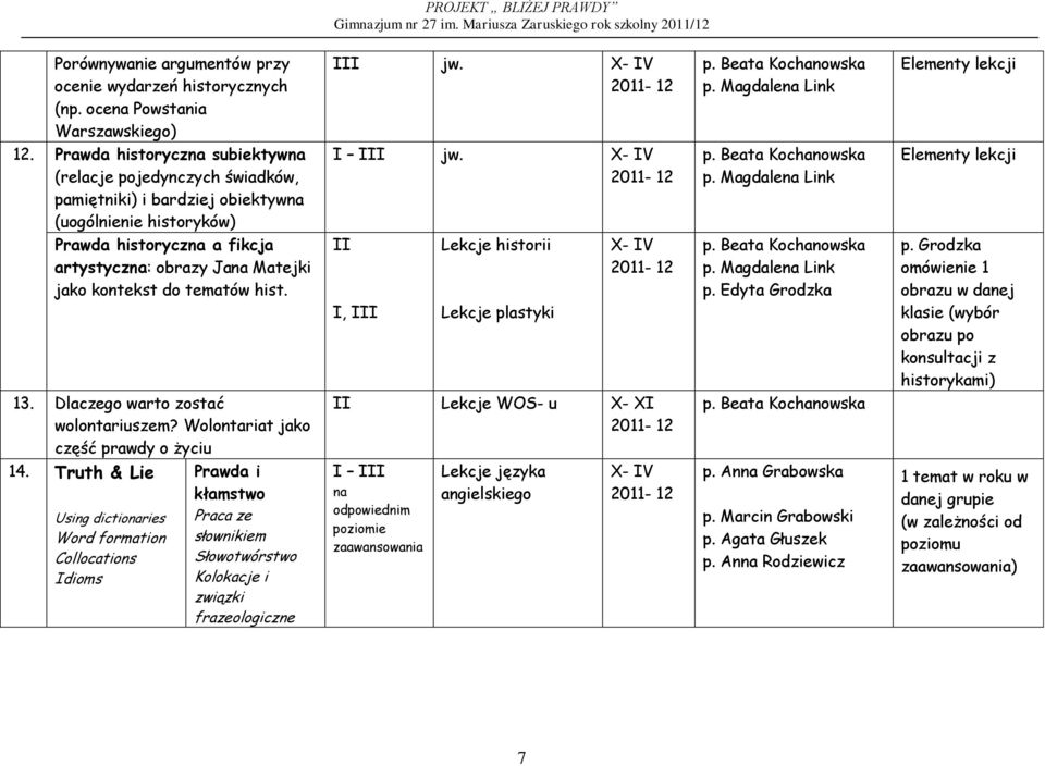 Magdalena Link Elementy lekcji Prawda historyczna a fikcja artystyczna: obrazy Jana Matejki jako kontekst do tematów hist. I, I Lekcje historii Lekcje plastyki p. Beata Kochanowska p.