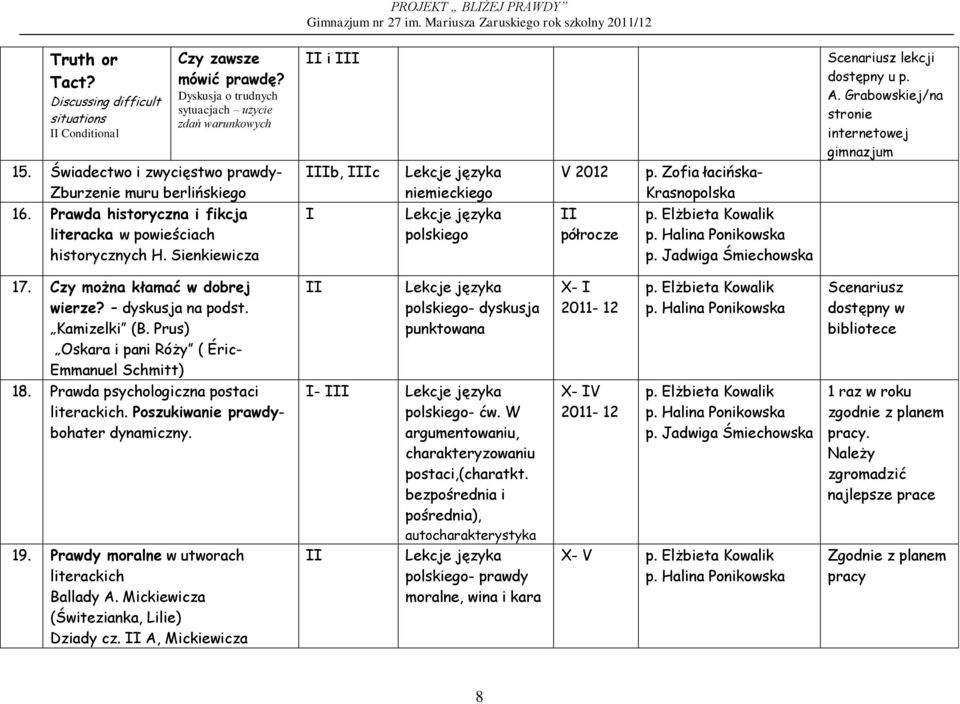 Prawda historyczna i fikcja literacka w powieściach historycznych H. Sienkiewicza I polskiego półrocze 17. Czy można kłamać w dobrej wierze? dyskusja na podst. Kamizelki (B.