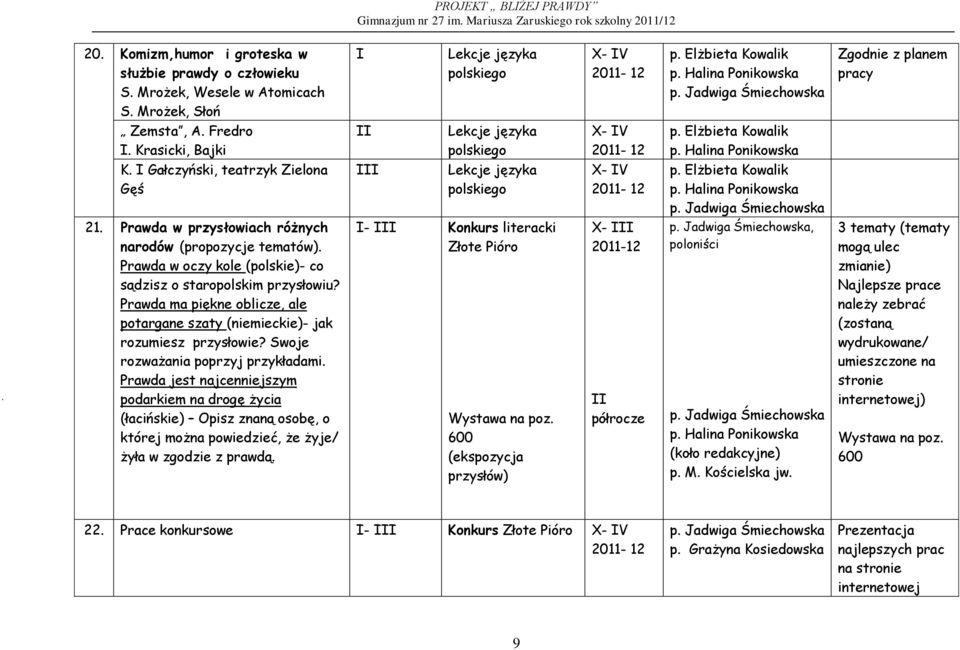 Prawda ma piękne oblicze, ale potargane szaty (niemieckie)- jak rozumiesz przysłowie? Swoje rozważania poprzyj przykładami.