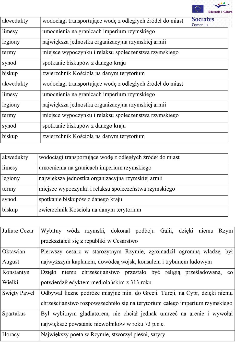 transportujące wodę z odległych źródeł do miast umocnienia na granicach imperium rzymskiego największa jednostka organizacyjna rzymskiej armii miejsce wypoczynku i relaksu społeczeństwa rzymskiego