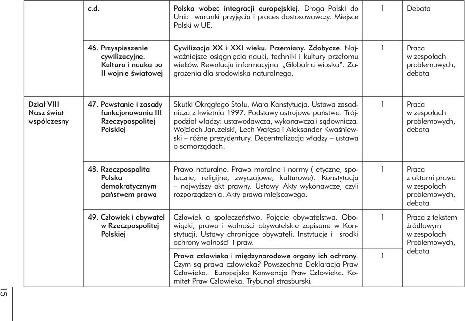 Zagrożenia dla środowiska naturalnego. 1 Praca w zespołach problemowych, debata Dział VIII Nasz świat współczesny 47.