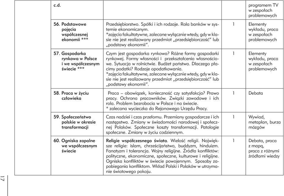 *zajęcia fakultatywne, zalecane wyłącznie wtedy, gdy w klasie nie jest realizowany przedmiot przedsiębiorczość lub podstawy ekonomii. Czym jest gospodarka rynkowa? Różne formy gospodarki rynkowej.