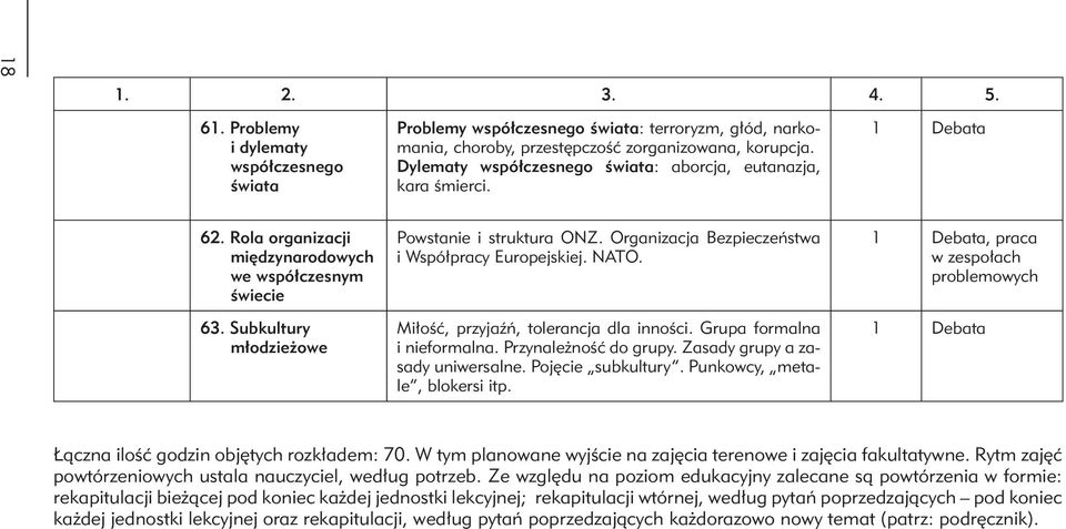 Organizacja Bezpieczeństwa i Współpracy Europejskiej. NATO. Miłość, przyjaźń, tolerancja dla inności. Grupa formalna i nieformalna. Przynależność do grupy. Zasady grupy a zasady uniwersalne.