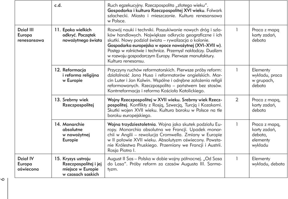 Największe odkrycia geograficzne i ich skutki. Nowy podział świata rywalizacja o kolonie. Gospodarka europejska w epoce nowożytnej (XVI XVII w). Postęp w rolnictwie i technice. Przemysł nakładczy.