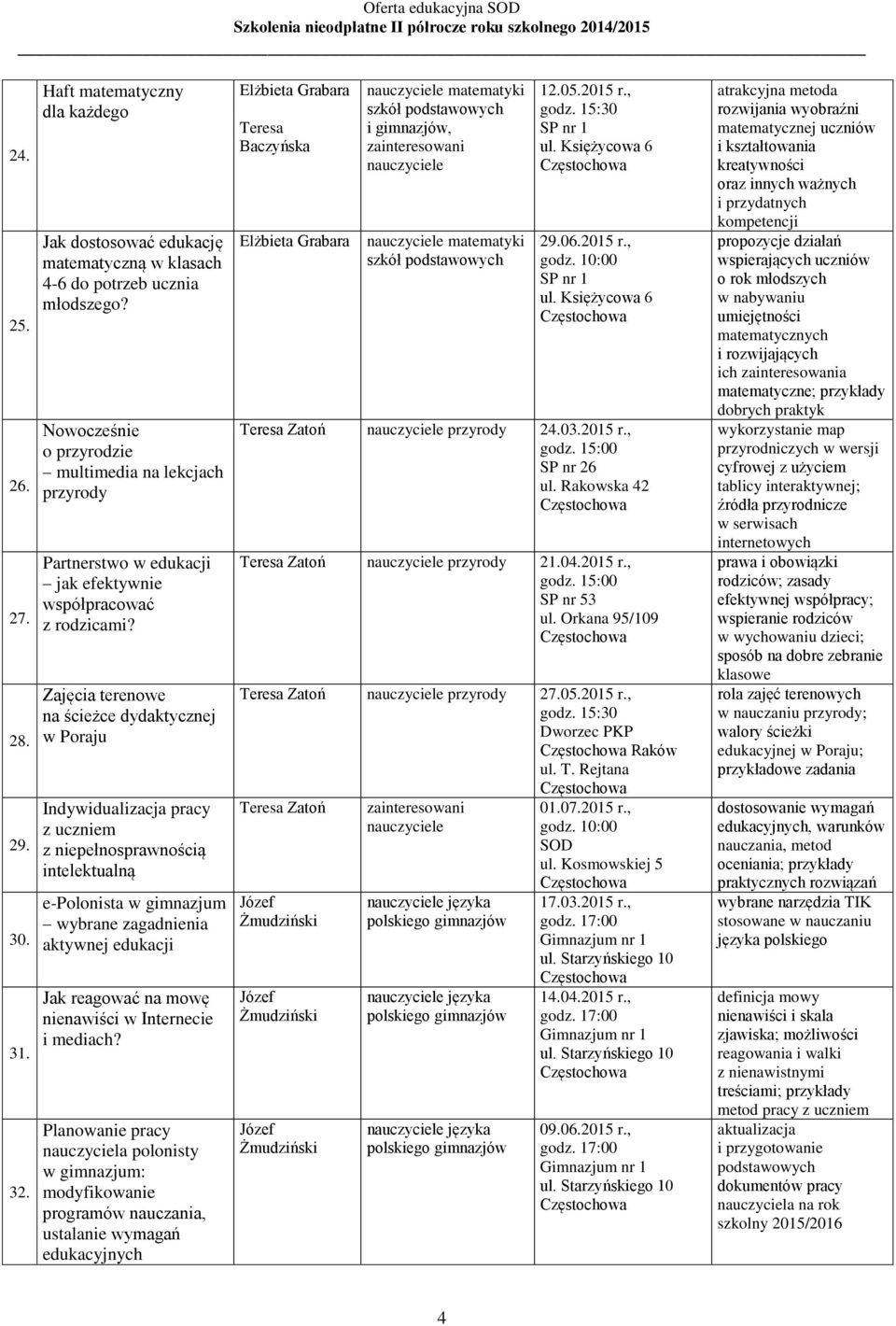 Zajęcia terenowe na ścieżce dydaktycznej w Poraju Indywidualizacja pracy z uczniem z niepełnosprawnością intelektualną e-polonista w gimnazjum wybrane zagadnienia aktywnej edukacji Jak reagować na