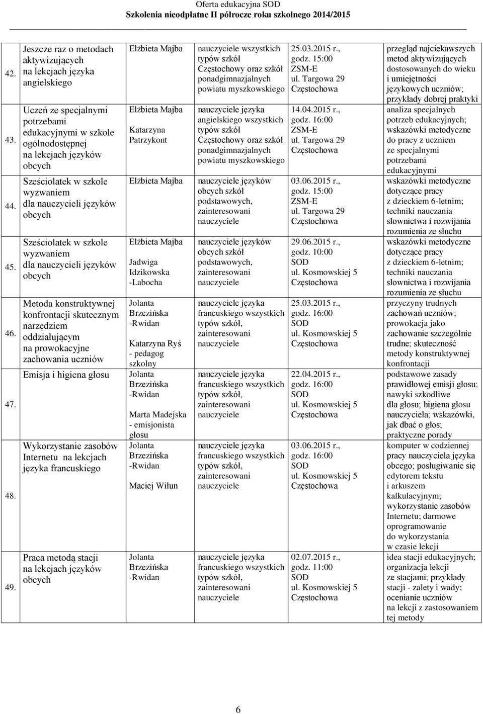 dla nauczycieli języków obcych Sześciolatek w szkole wyzwaniem dla nauczycieli języków obcych Metoda konstruktywnej konfrontacji skutecznym narzędziem oddziałującym na prowokacyjne zachowania uczniów