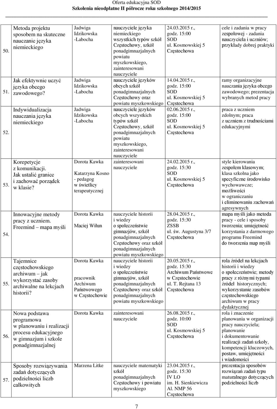 Freemind mapa myśli Tajemnice częstochowskiego archiwum jak wykorzystać zasoby archiwalne na lekcjach historii?