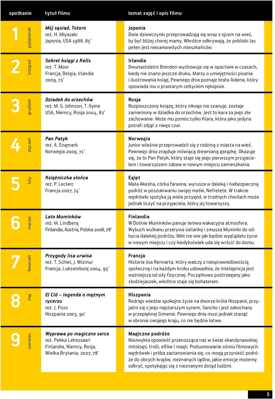 Engmark Norwegia 2009, 71 Księżniczka słońca reż. P. Leclerc Francja 2007, 74 Lato Muminków reż. M. Lindberg Finlandia, Austria, Polska 2008, 78 Przygody lisa urwisa reż. T. Schiel, J.