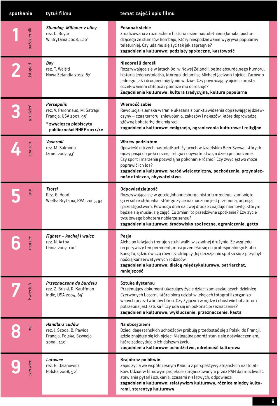 G. Hood Wielka Brytania, RPA, 2005, 94 Fighter kochaj i walcz reż. N. Arthy Dania 2007, 100 Przeznaczone do burdelu reż. Z. Briski, R. Kauffman Indie, USA 2004, 85 Handlarz cudów reż. J. Szoda, B.