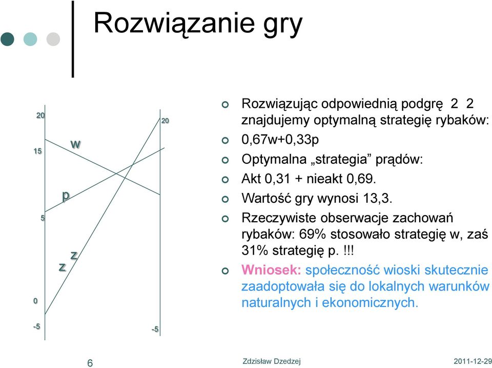 0 5 z z Rzeczywiste obserwacje zachowań rybaków: 69% stosowało strategię w, zaś 31% strategię p.