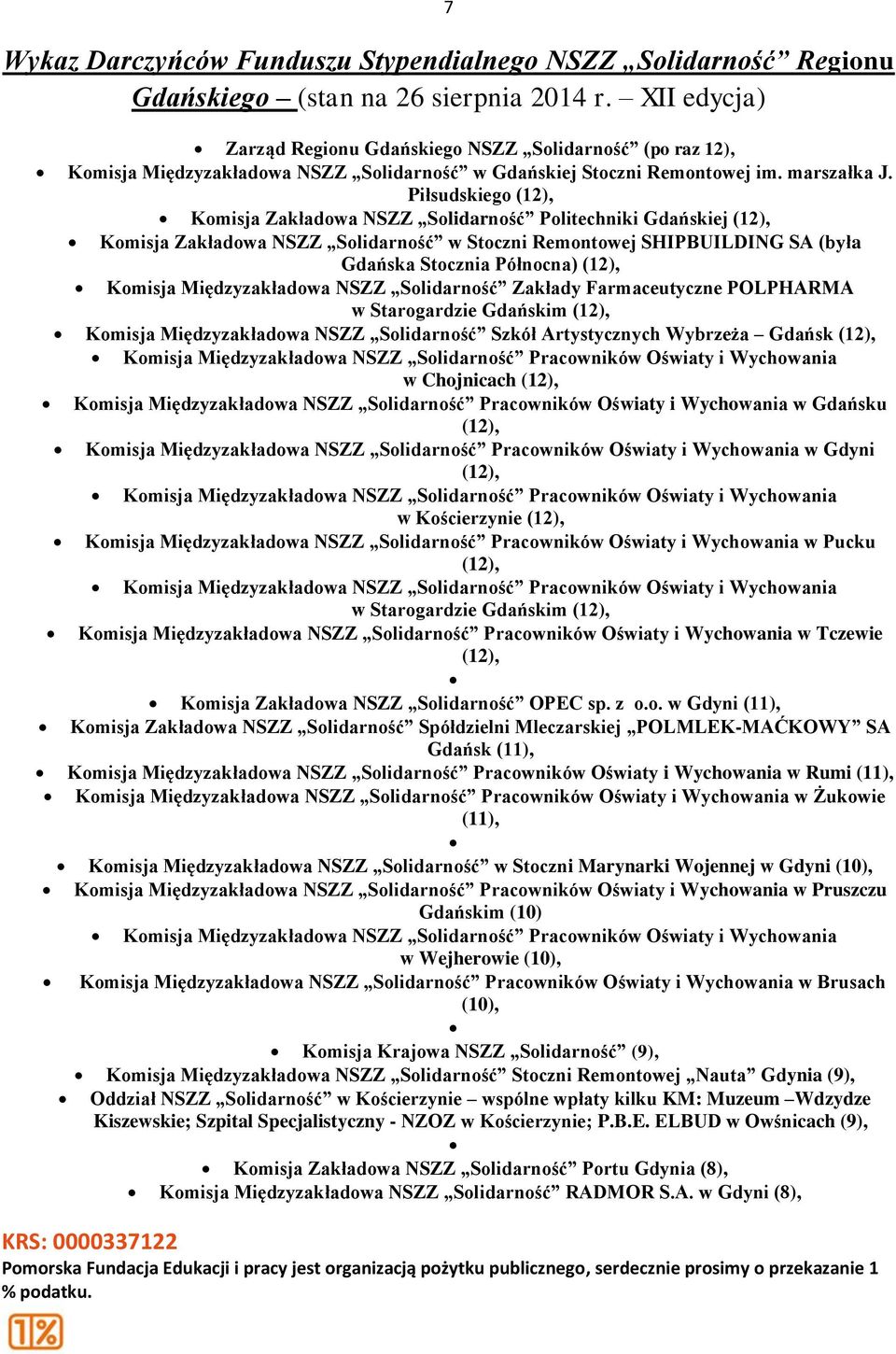 Piłsudskiego (12), Komisja Zakładowa NSZZ Solidarność Politechniki Gdańskiej (12), Komisja Zakładowa NSZZ Solidarność w Stoczni Remontowej SHIPBUILDING SA (była Gdańska Stocznia Północna) (12),