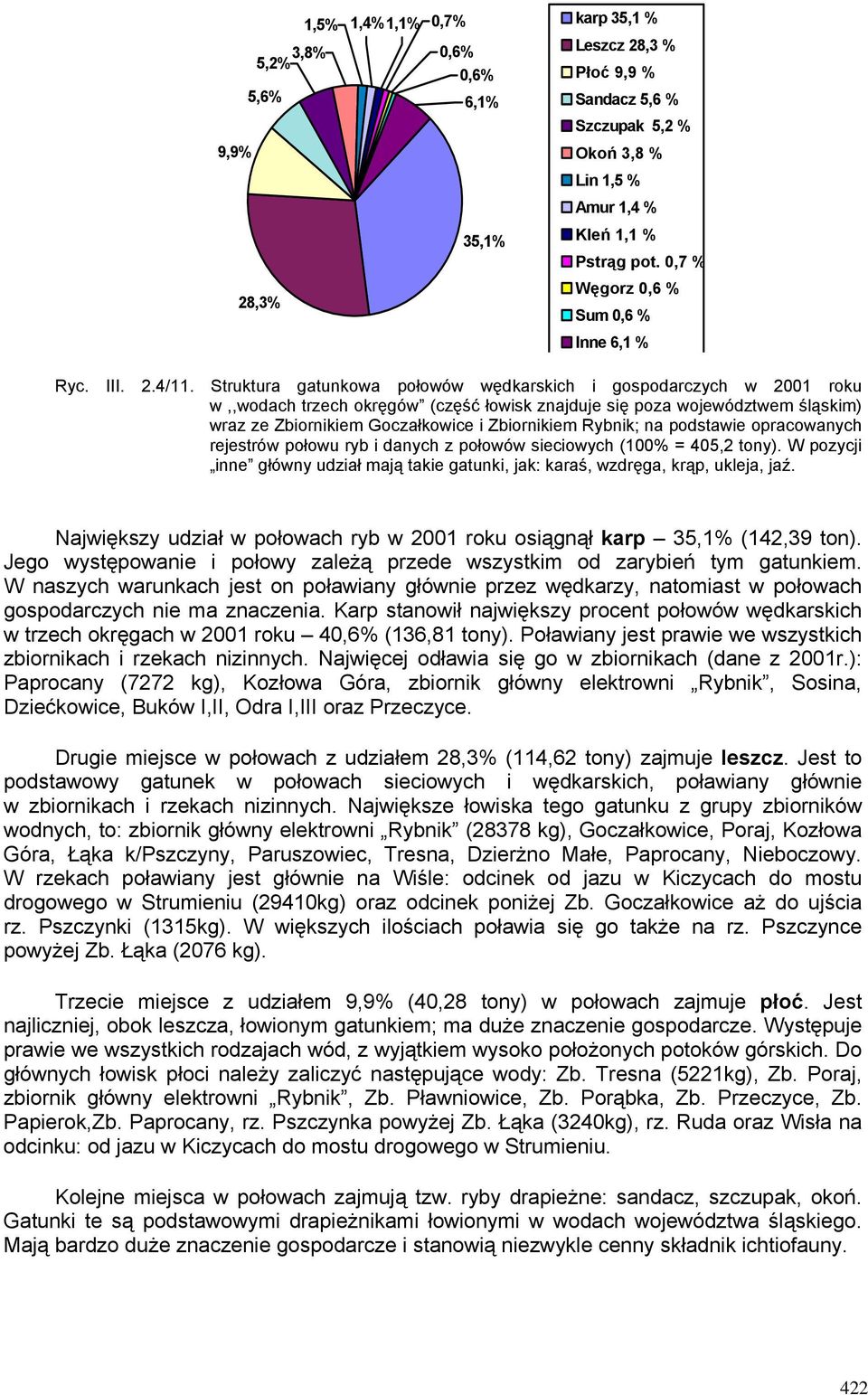 Struktura gatunkowa połowów wędkarskich i gospodarczych w 2001 roku w,,wodach trzech okręgów (część łowisk znajduje się poza województwem śląskim) wraz ze Zbiornikiem Goczałkowice i Zbiornikiem