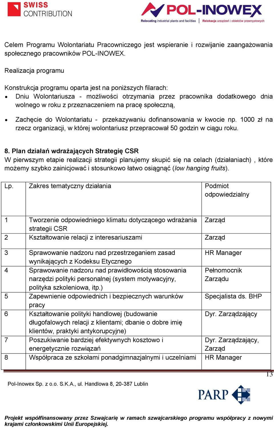 społeczną, Zachęcie do Wolontariatu - przekazywaniu dofinansowania w kwocie np. 1000 zł na rzecz organizacji, w której wolontariusz przepracował 50 godzin w ciągu roku. 8.