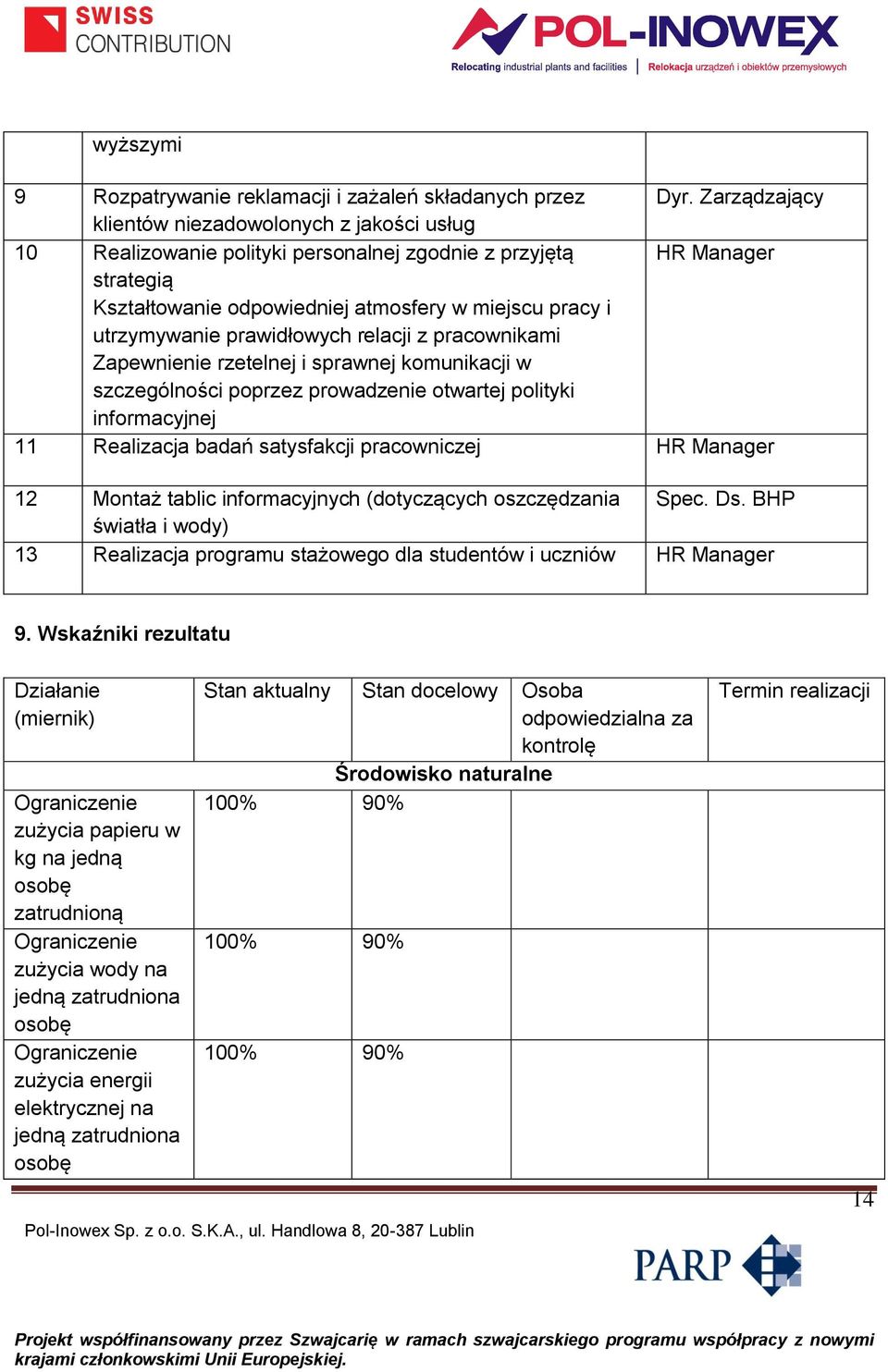 prawidłowych relacji z pracownikami Zapewnienie rzetelnej i sprawnej komunikacji w szczególności poprzez prowadzenie otwartej polityki informacyjnej 11 Realizacja badań satysfakcji pracowniczej HR