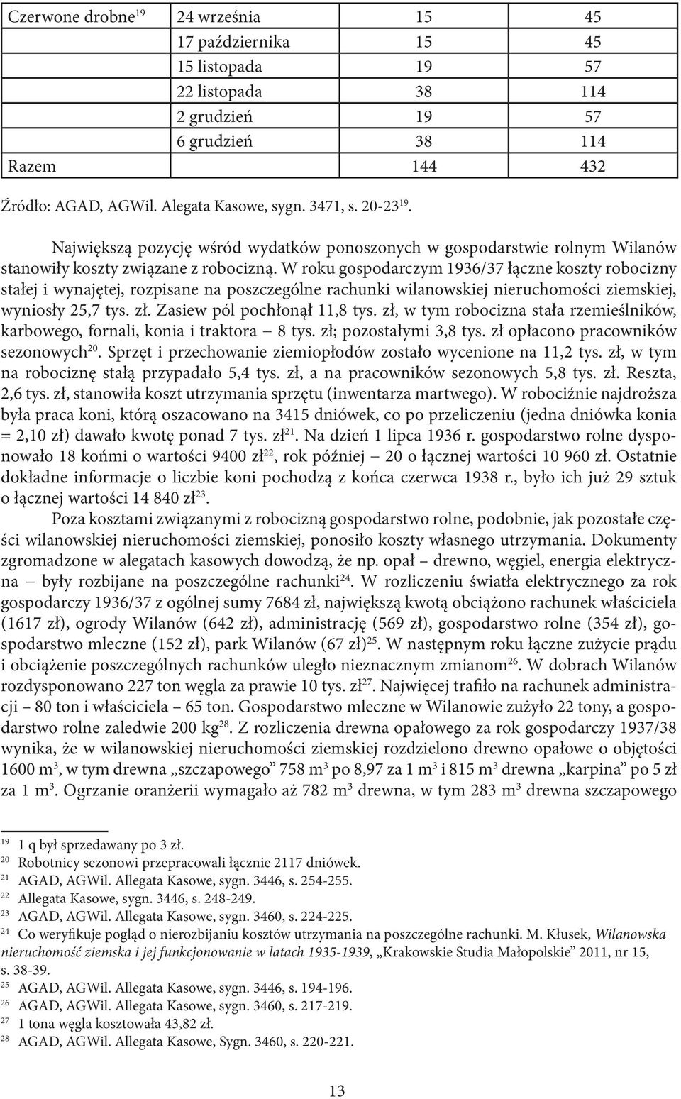 W roku gospodarczym 196/7 łączne koszty robocizny stałej i wynajętej, rozpisane na poszczególne rachunki wilanowskiej nieruchomości ziemskiej, wyniosły 5,7 tys. zł. Zasiew pól pochłonął 11,8 tys.