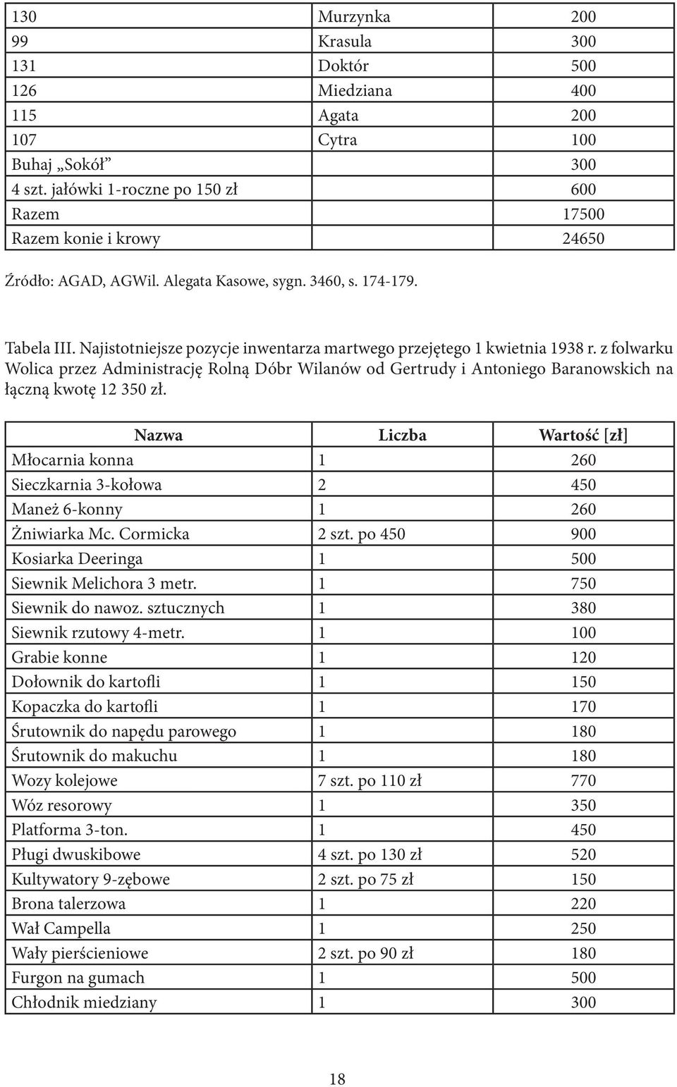 z folwarku Wolica przez Administrację Rolną Dóbr Wilanów od Gertrudy i Antoniego Baranowskich na łączną kwotę 1 zł.