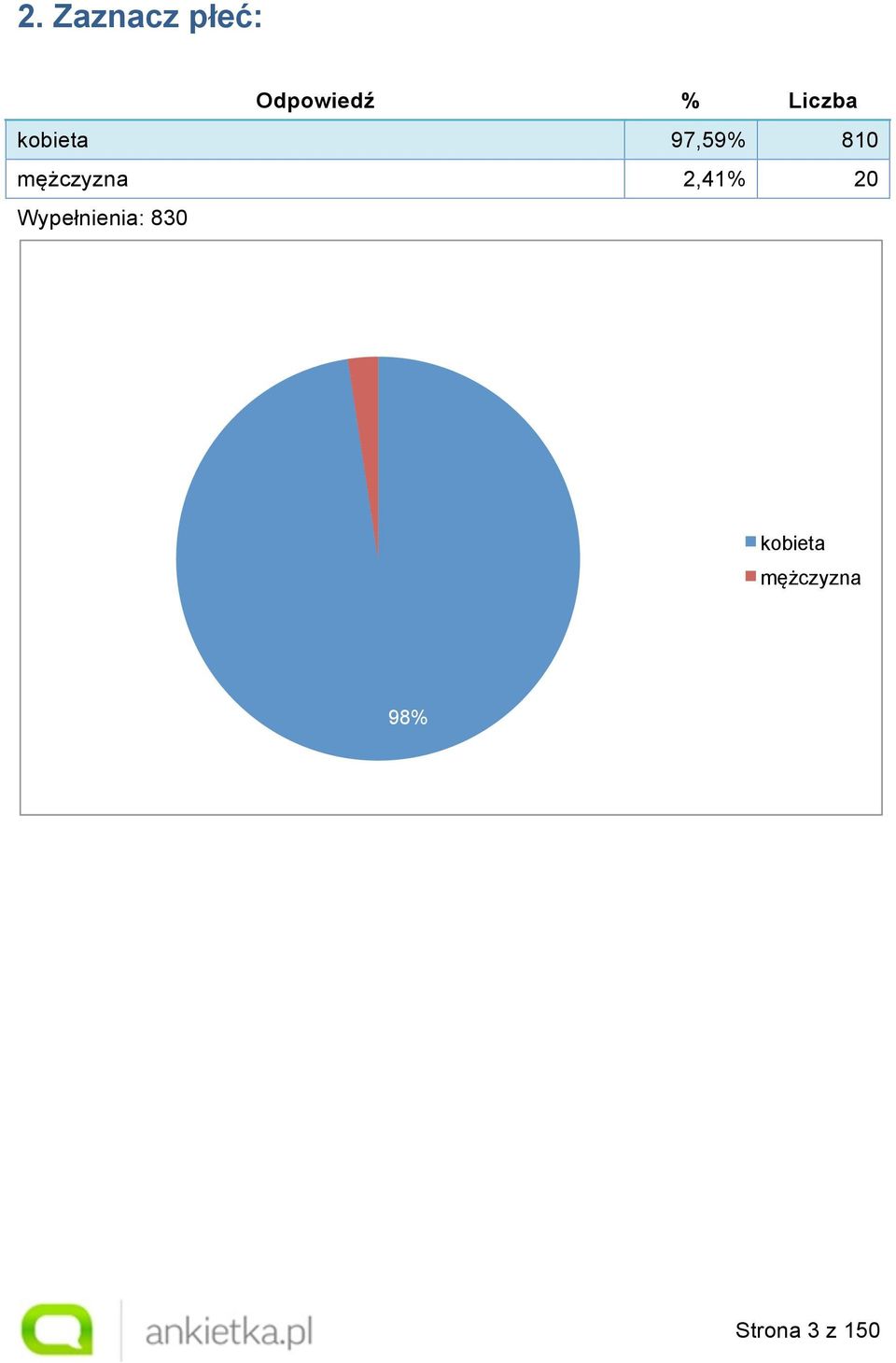 mężczyzna 2,41% 20 Wypełnienia: