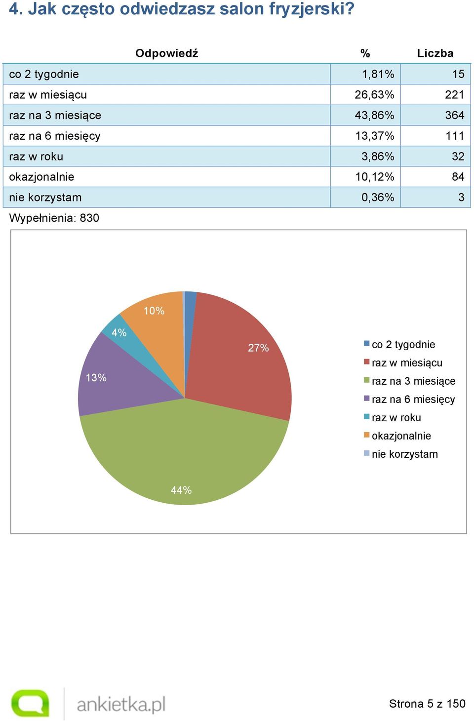raz na 6 miesięcy 13,37% 111 raz w roku 3,86% 32 okazjonalnie 10,12% 84 nie korzystam 0,36% 3