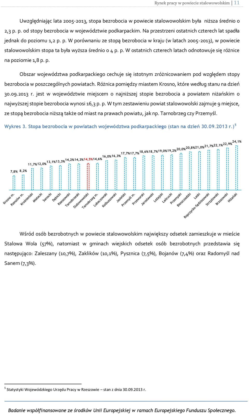 p. Obszar województwa podkarpackiego cechuje się istotnym zróżnicowaniem pod względem stopy bezrobocia w poszczególnych powiatach. Różnica pomiędzy miastem Krosno, które według stanu na dzień 30.09.