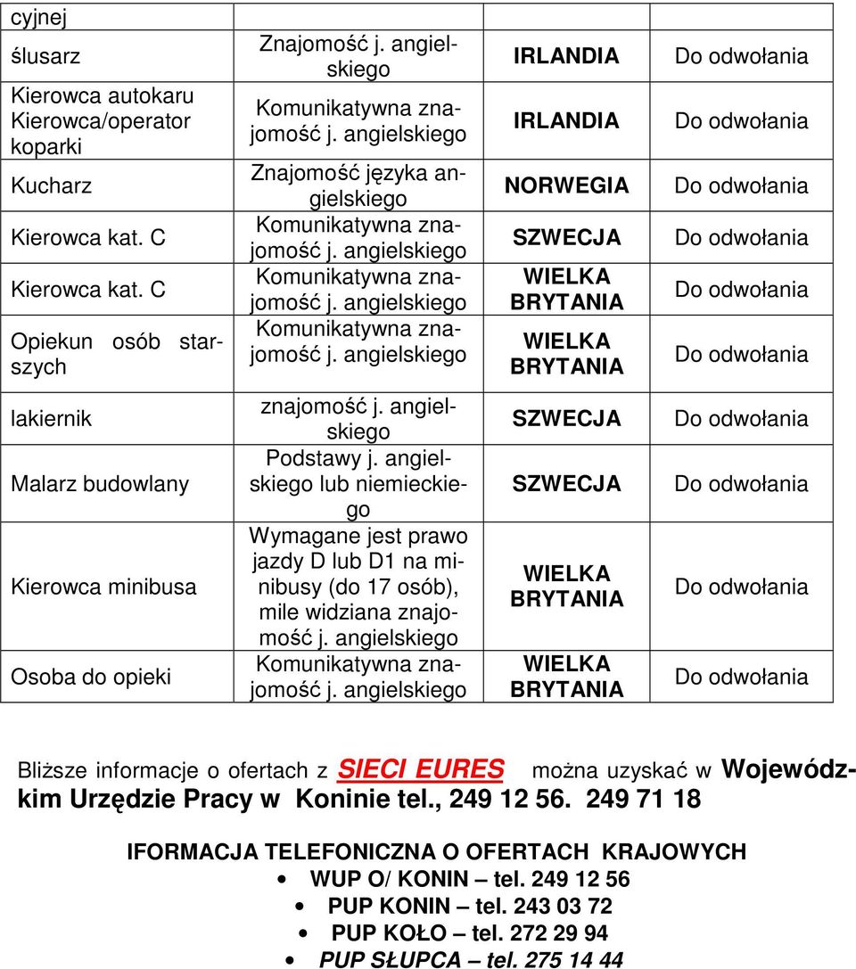 do opieki znajomość Podstawy lub niemieckiego Wymagane jest prawo jazdy D lub D1 na minibusy (do 17 osób), mile widziana znajomość SZWECJA SZWECJA WIELKA BRYTANIA WIELKA BRYTANIA