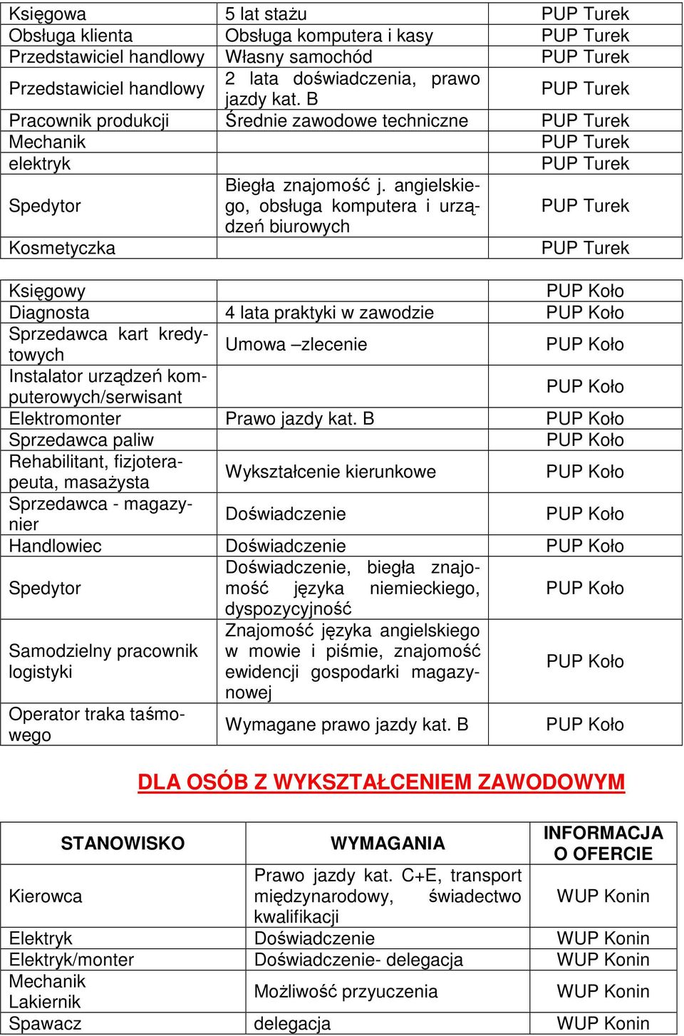 Sprzedawca kart kredytowych Umowa zlecenie Instalator urządzeń komputerowych/serwisant Elektromonter Prawo jazdy kat.