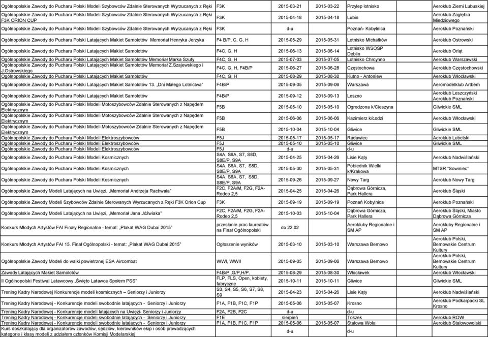 Zdalnie Sterowanych Wyrzucanych z Ręki F3K Poznań- Kobylnica Aeroklub Poznański Ogólnopolskie Zawody do Pucharu Polski Latających Makiet Samolotów Memoriał Henryka Jerzyka F4 B/P, C, G, H 2015-05-29