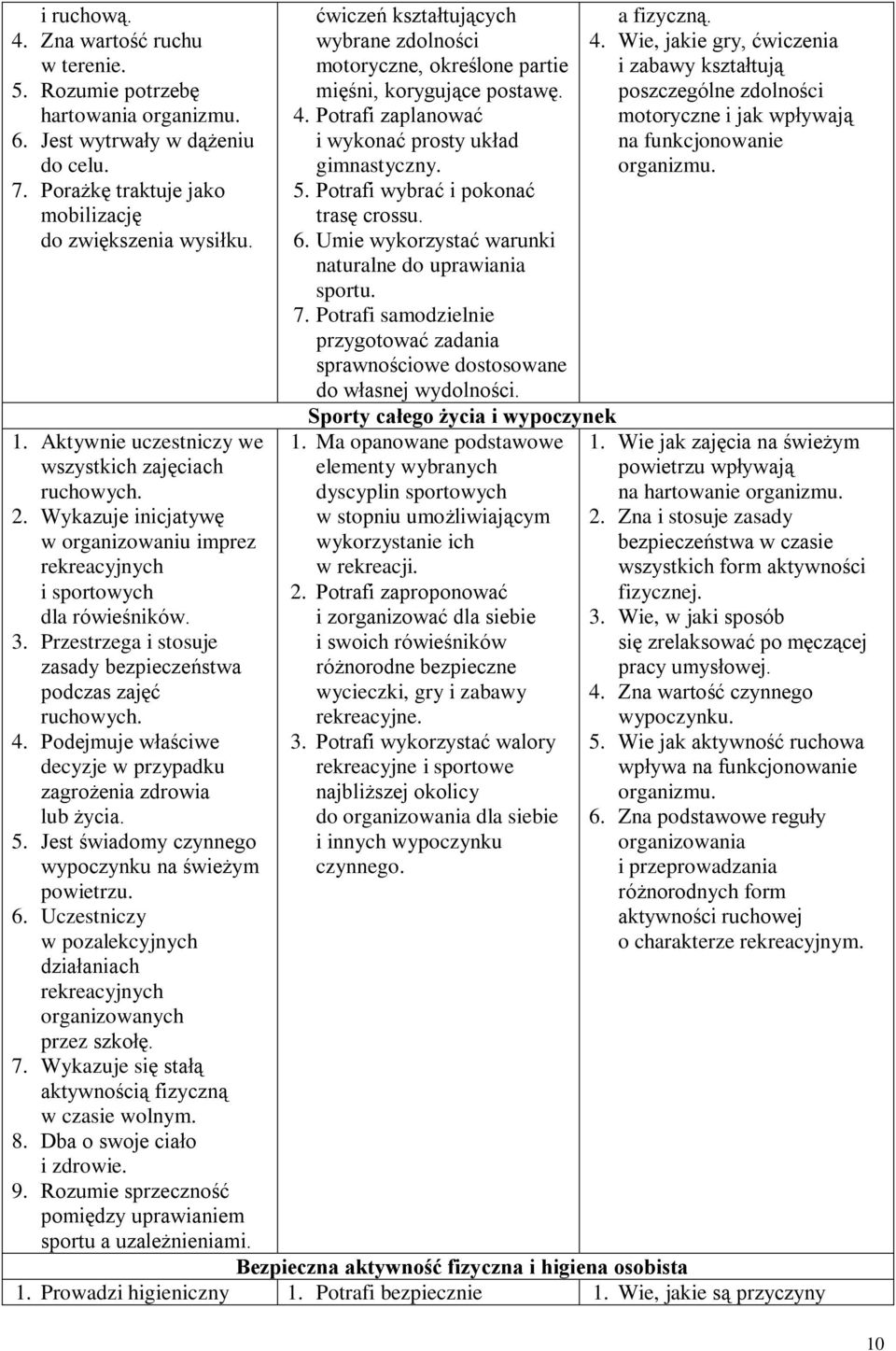 Przestrzega i stosuje zasady bezpieczeństwa podczas zajęć ruchowych. 4. Podejmuje właściwe decyzje w przypadku zagrożenia zdrowia lub życia. 5. Jest świadomy czynnego wypoczynku na świeżym powietrzu.
