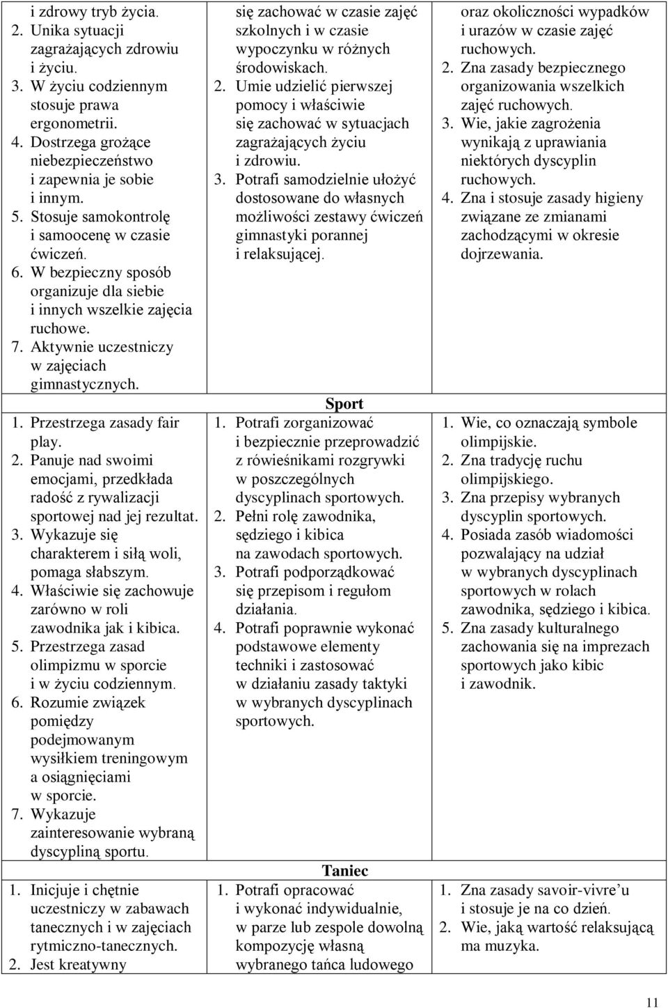 Przestrzega zasady fair play. 2. Panuje nad swoimi emocjami, przedkłada radość z rywalizacji sportowej nad jej rezultat. 3. Wykazuje się charakterem i siłą woli, pomaga słabszym. 4.